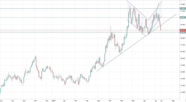 Пробой Brent наверх оказался ложным